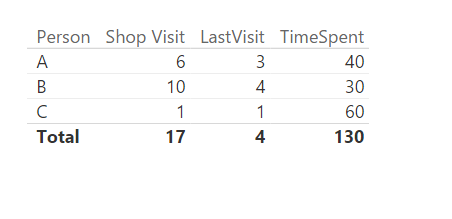Solved: First/Last Values - Cumulative Total not working - Microsoft ...