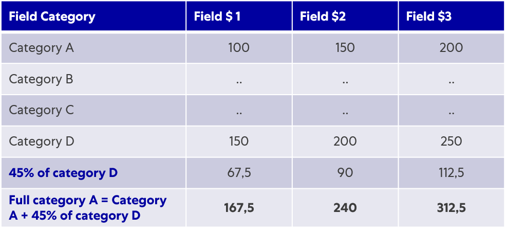 Solved: Apply specific percentage to values - Microsoft Fabric Community