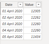 Difference from Previous Column/Date - Microsoft Fabric Community