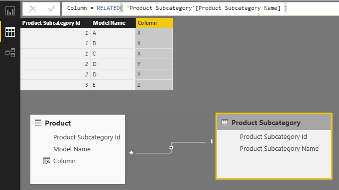 RELATED function isn't detecting related tables/co... - Microsoft ...