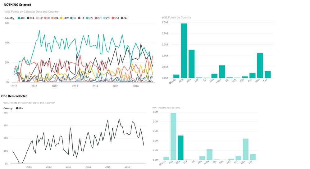 Power BI - Single Selection in Charts.png