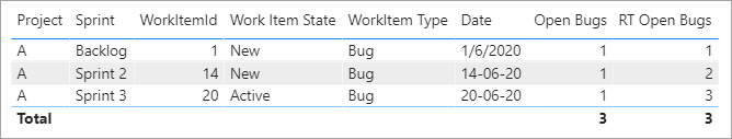 Solved: Grouping by 3 categories + Date - Microsoft Fabric Community