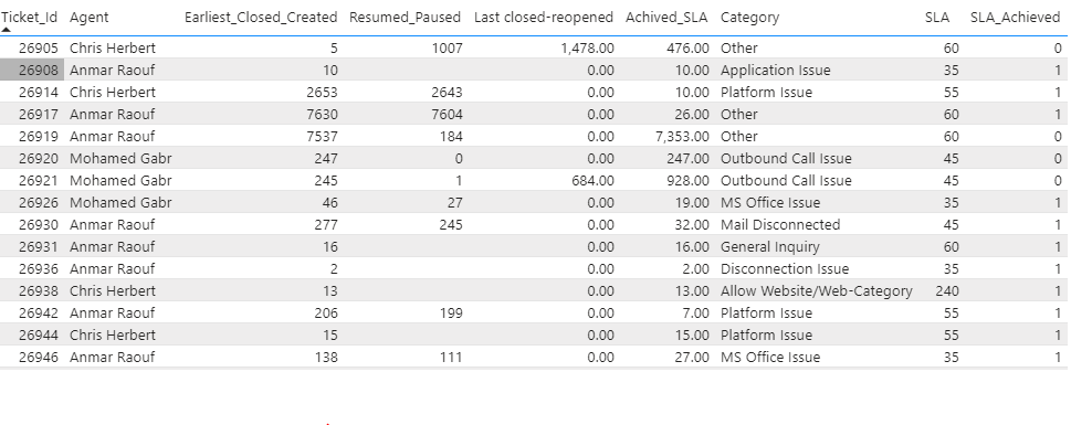 Solved: Count Specific Rows in a measure - Microsoft Fabric Community