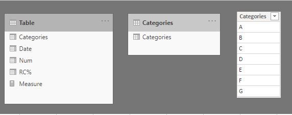 Create category table