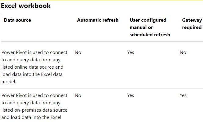 Automatic update of an Excel workbook element pinned to a Power BI dashboard_1.jpg