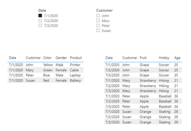 Date Slicer not working - Microsoft Fabric Community