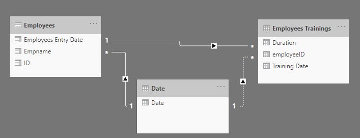 Use one date table - Microsoft Fabric Community