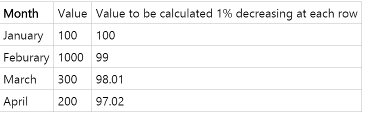 Solved: Calculate 1% Decreasing Value of First row against ...