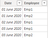 Solved: Measure returns wrong value when not filtered - Microsoft ...