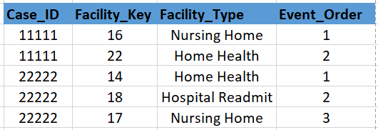 Solved: Help w/ Calculated Column Formula - Microsoft Fabric Community