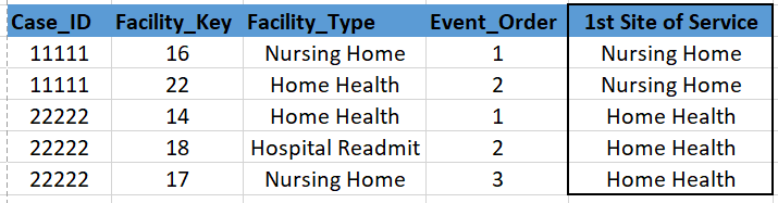 Solved: Help w/ Calculated Column Formula - Microsoft Fabric Community