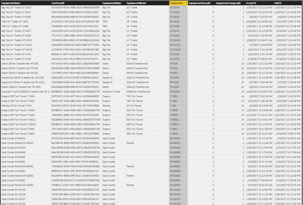 Equipment List Table.JPG