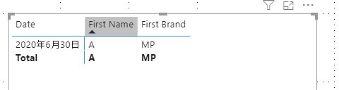 Solved: Group BY function HELP - Microsoft Fabric Community
