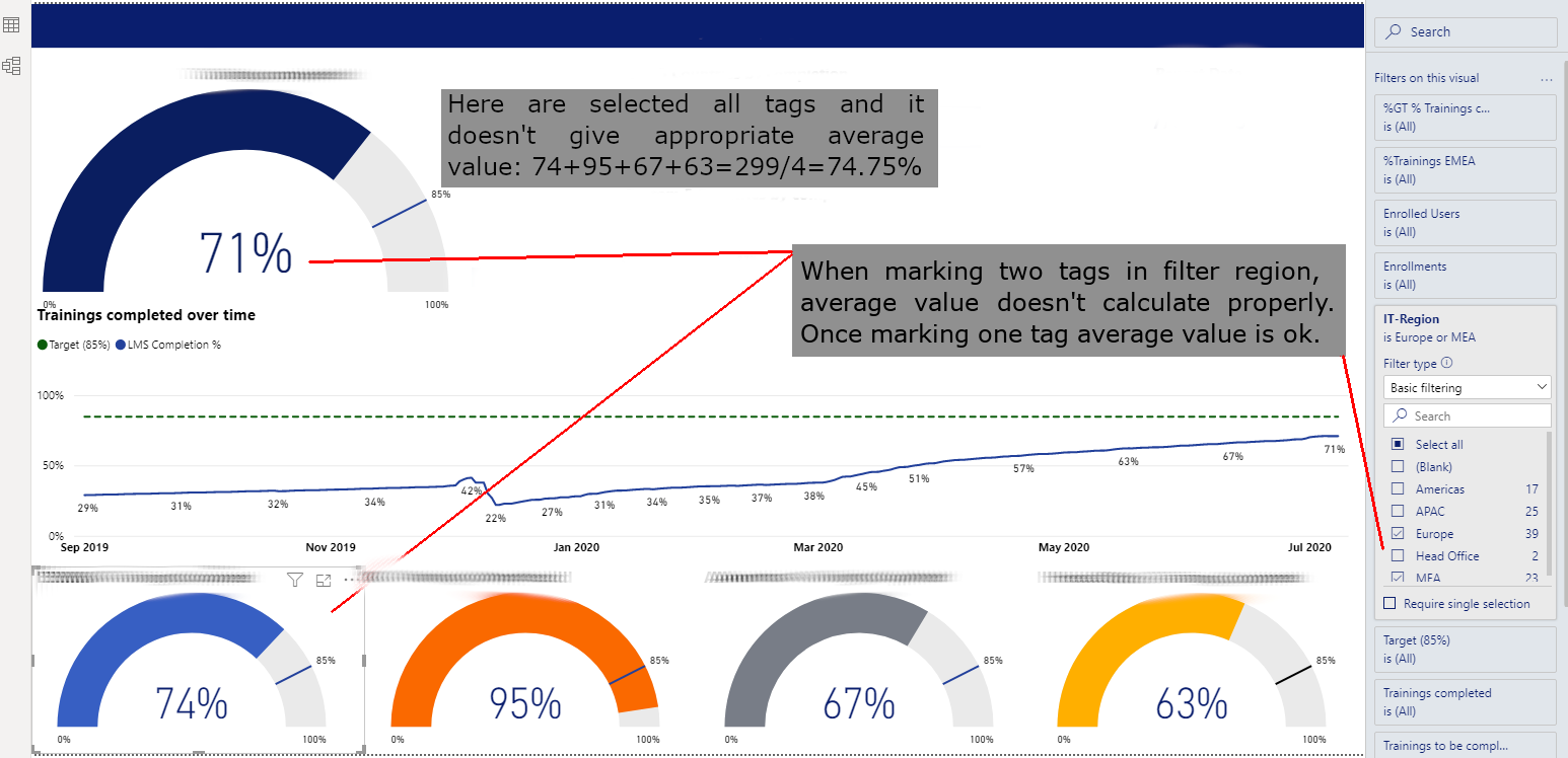 Wrong average value when selecting tags in filters - Microsoft Fabric ...