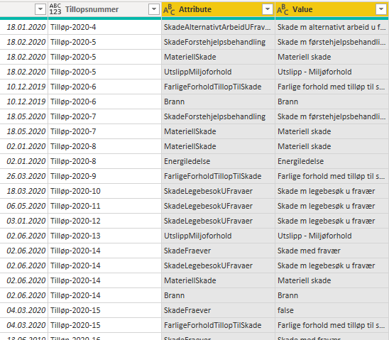 Categorize graph based on text in multiple columns - Microsoft Fabric ...