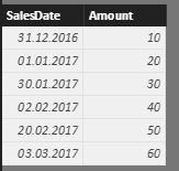 Dynamic Date Filter - Microsoft Fabric Community