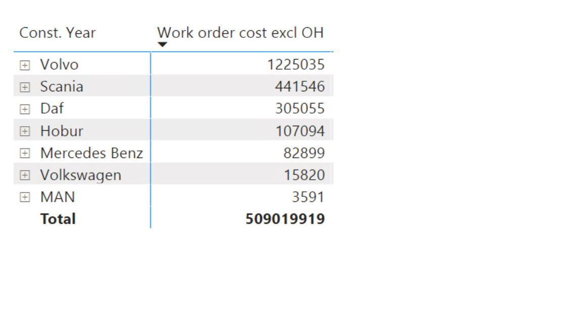 Solved: Wrong Grand total Using HASONEVALUE - Microsoft Fabric Community