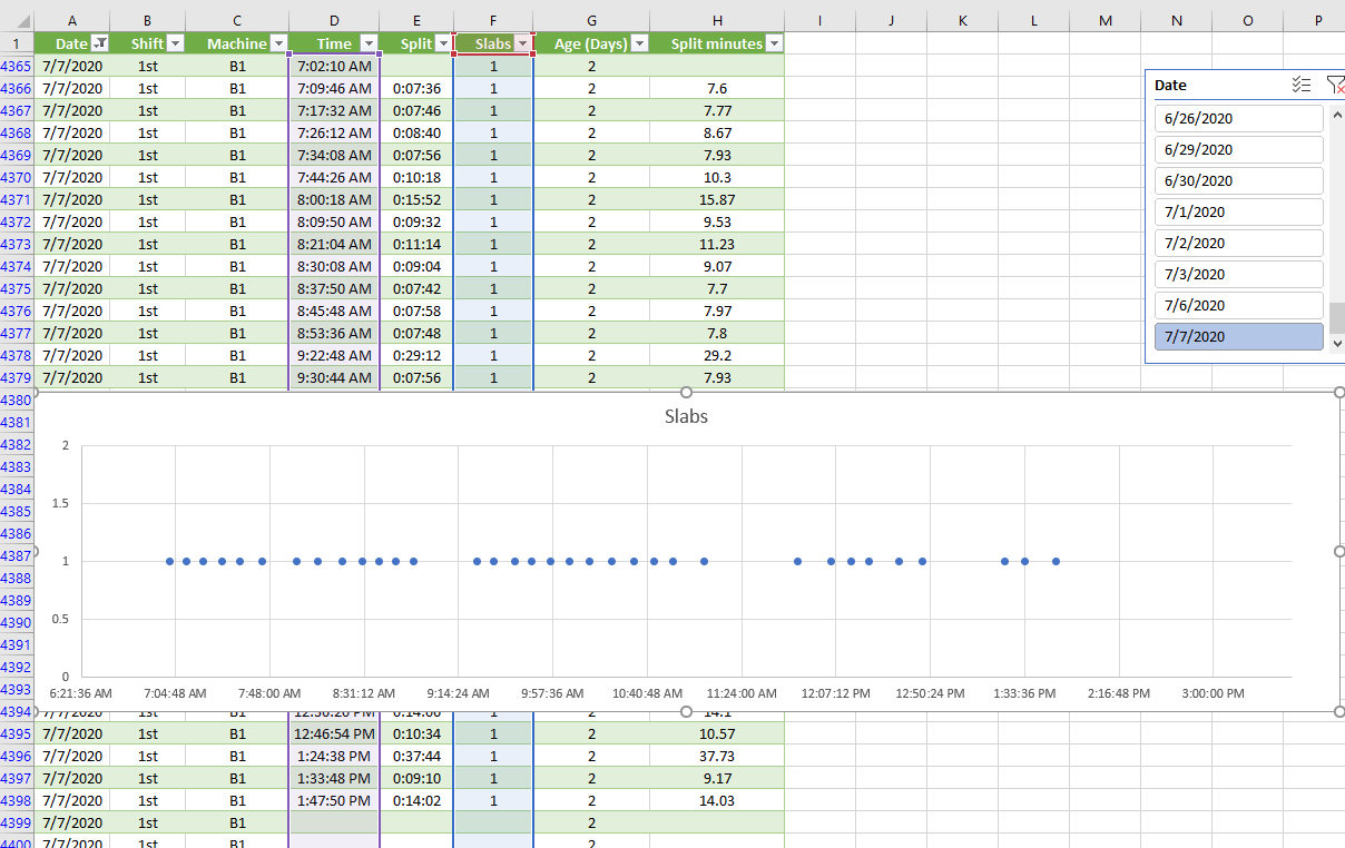 Scatter plot visualization with time stamps - Microsoft Fabric Community