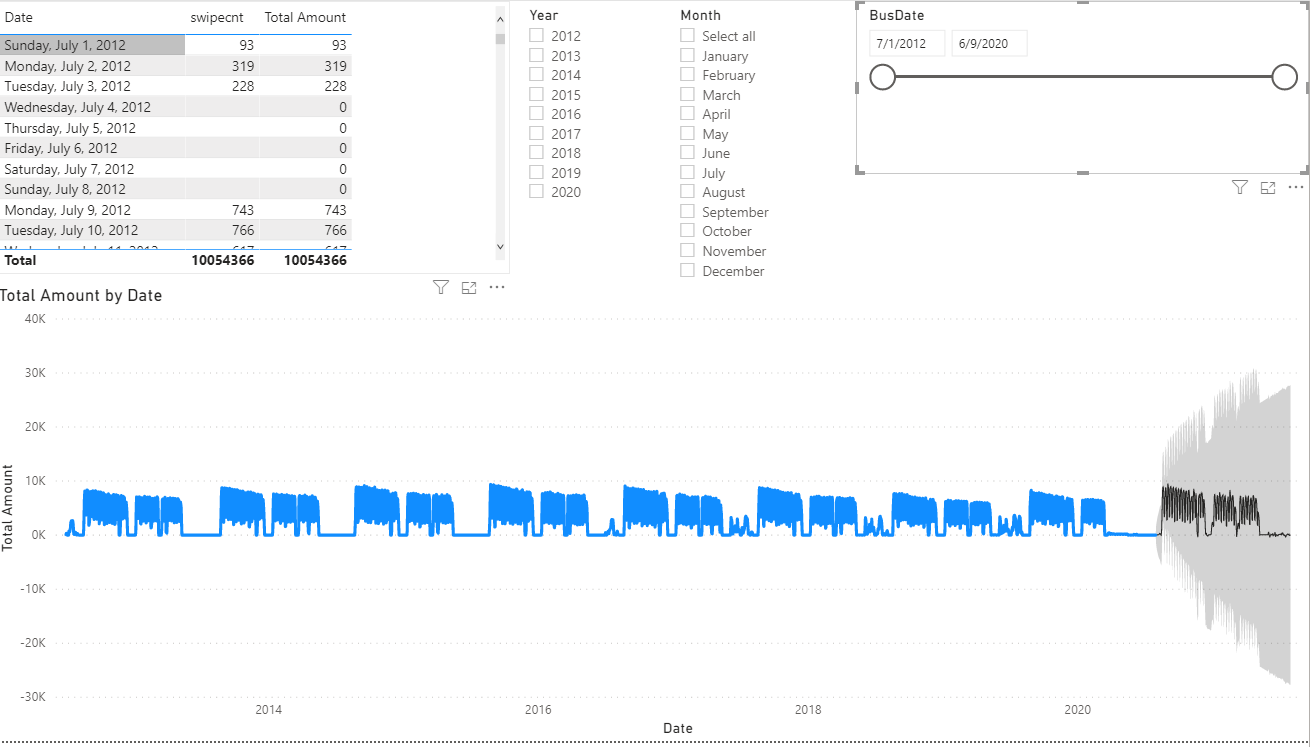 Solved: Filters are't working after adding a measure - Microsoft Fabric ...