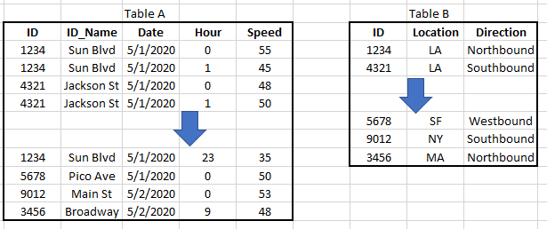Solved: How to build a matrix using a measure (not a field ...