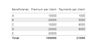 Filter data based on a table - Microsoft Fabric Community