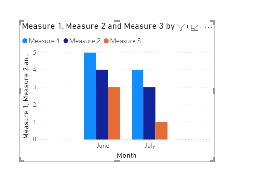 Multiple measures on single chart with multiple da... - Microsoft ...