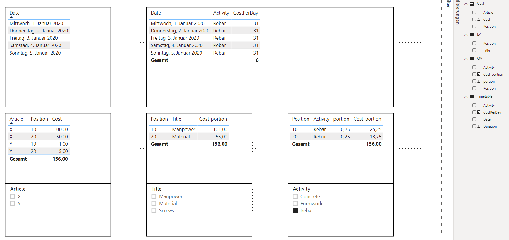 Solved: Measure Total not correct - again! - Microsoft Fabric Community