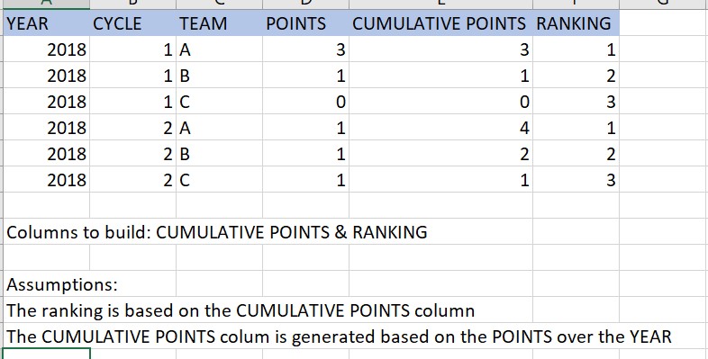 Solved: Rank based on Cumulative SUM Column - Microsoft Fabric Community