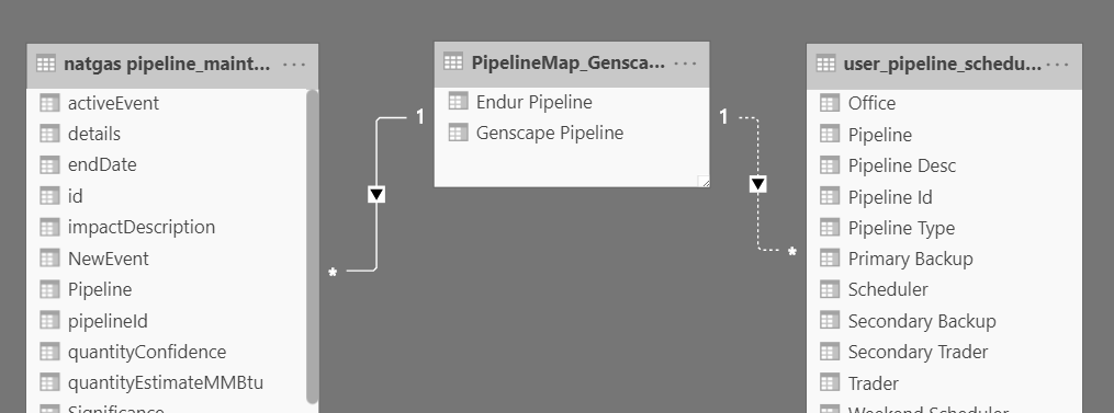 Solved: 2 data sources joined with a Key whose value may b ...