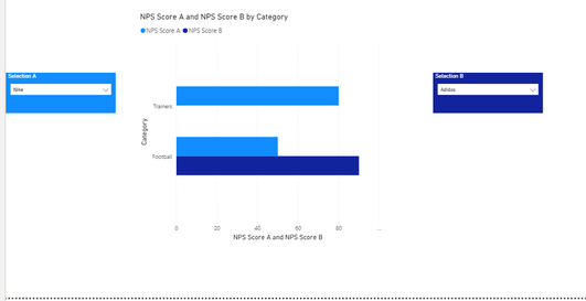 Snapshot from the visualisation from PowerBI