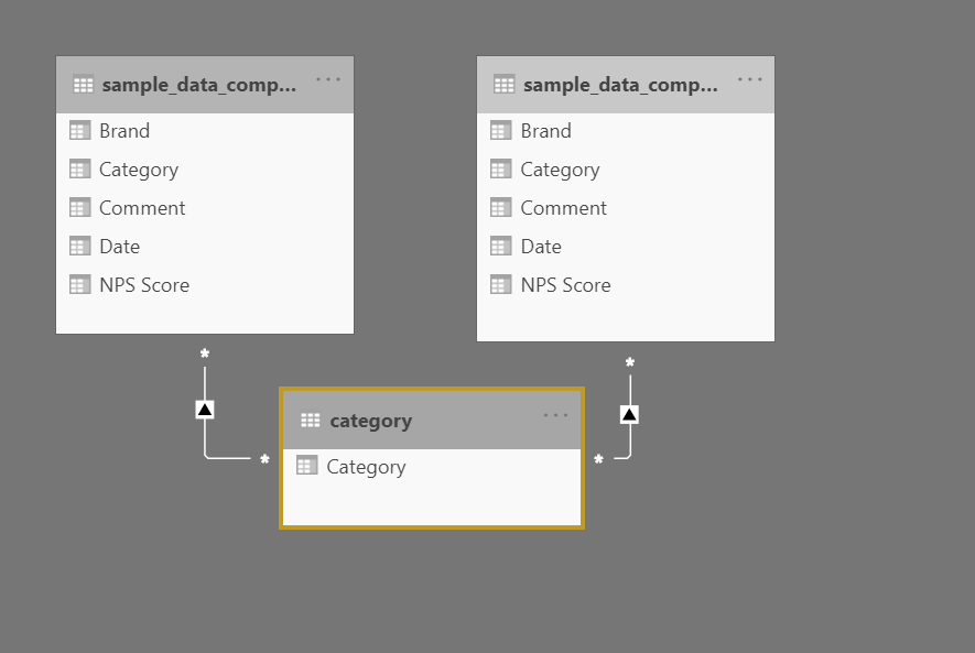Solved: PowerBI - Comparison visualisation within a datase ...