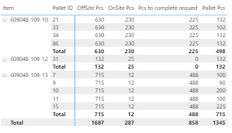 Double Sort or Sort into another previous Sort ? (... - Microsoft ...