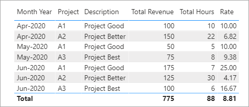 Group BY function Calculation - Microsoft Fabric Community