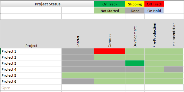 Displaying project status. - Microsoft Fabric Community