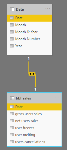 Solved: Sort month date table - Microsoft Fabric Community
