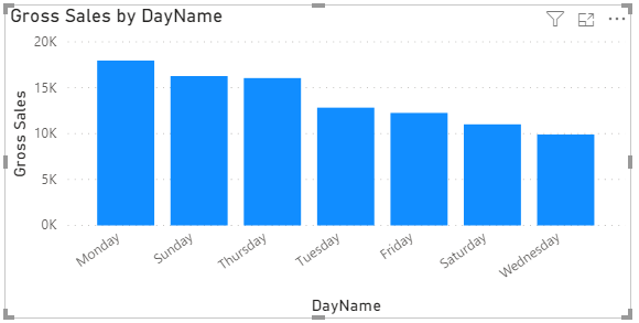 Solved: Sort month date table - Microsoft Fabric Community