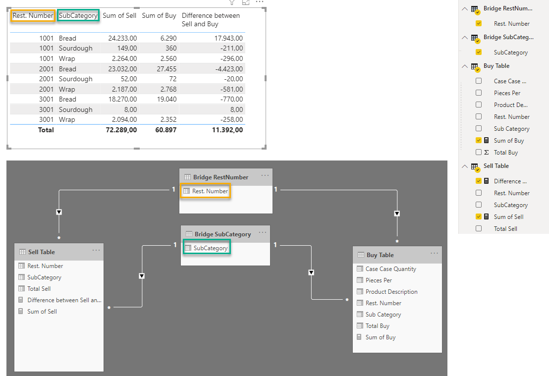 Solved: Calculated Column - Look up Value - Microsoft Fabric Community