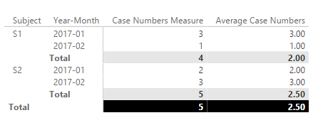 Average Number of Cases.png