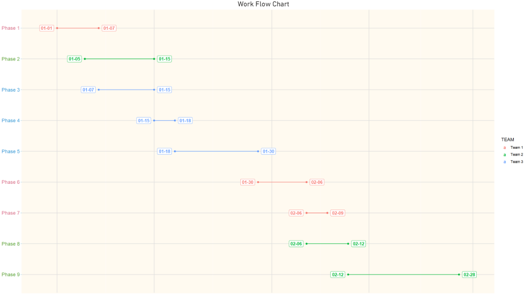 Dot Plot Chart with line (gantt) - Microsoft Fabric Community