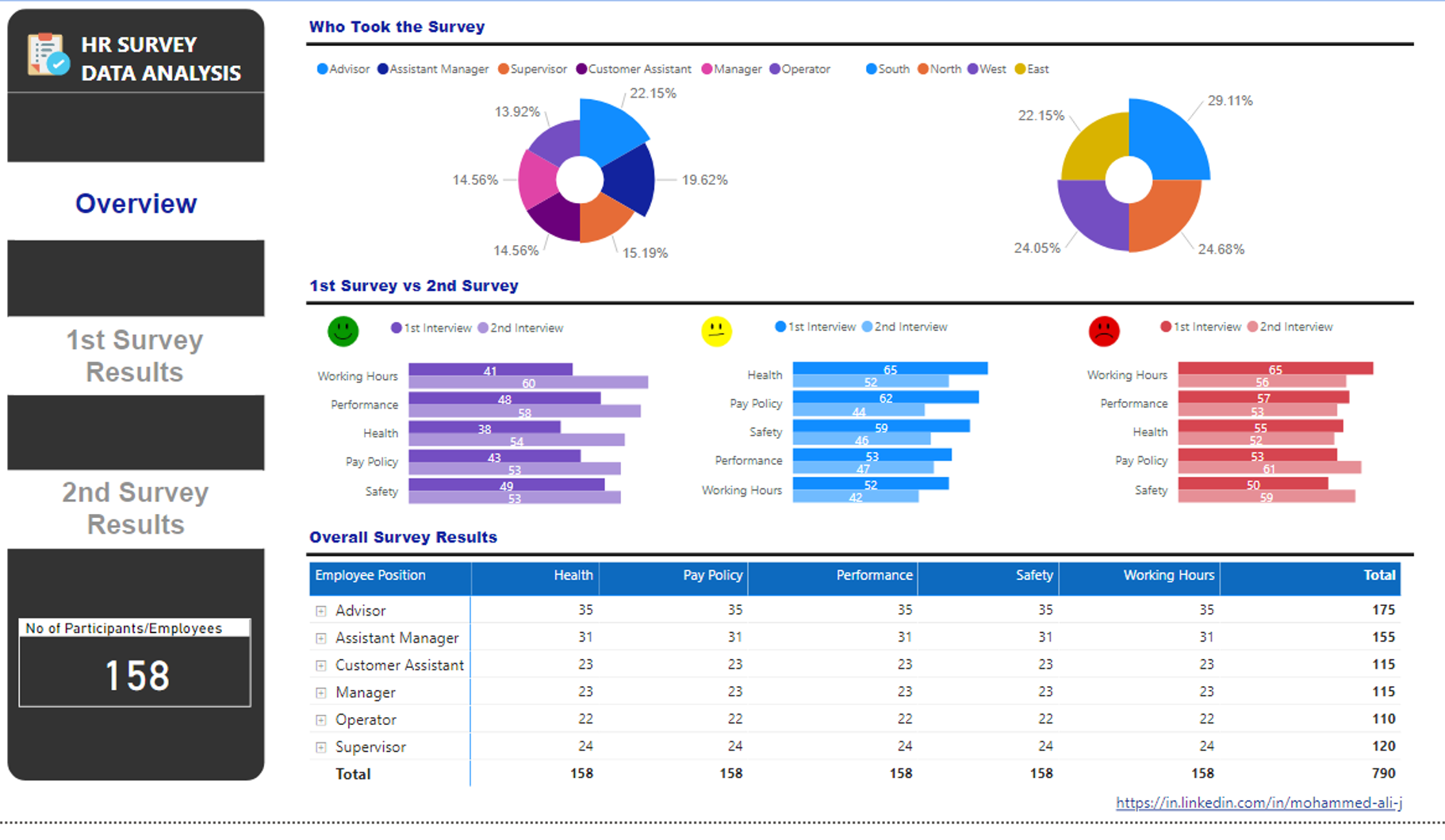 hr-data-insights-employee-survey-on-company-poli-microsoft