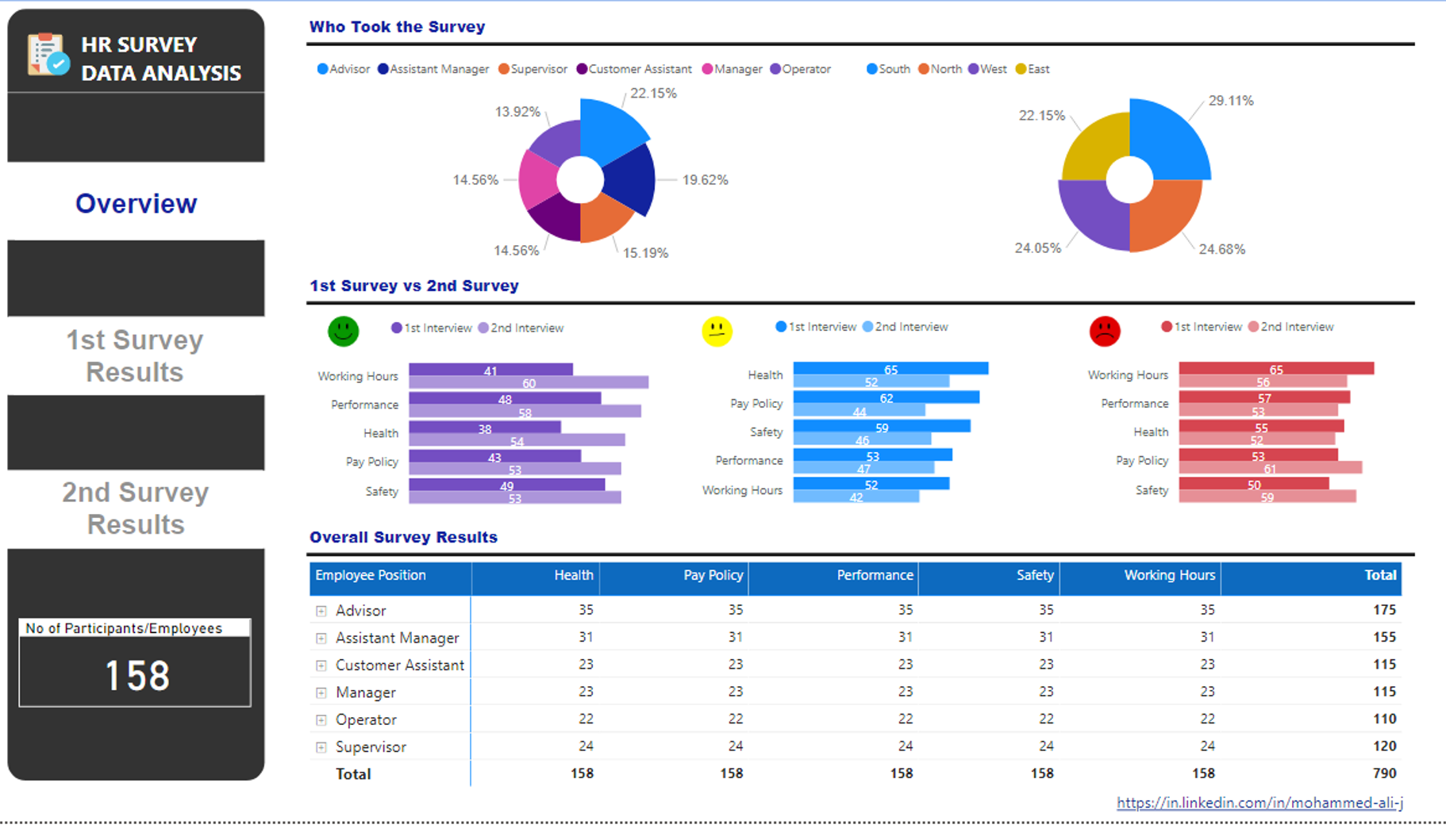 HR Data Insights - Employee Survey on Company Poli... - Microsoft ...