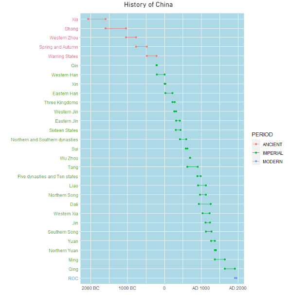 Dot Plot Chart with line (gantt) - Microsoft Fabric Community