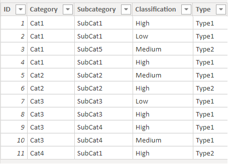 Solved: Help With Matrix Visual - Microsoft Fabric Community