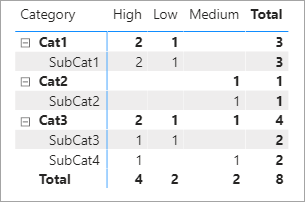 Solved: Help With Matrix Visual - Microsoft Fabric Community