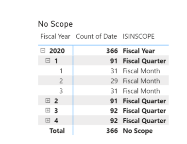 Re: " - Re: Dynamic Chart Title based on Level of ... - Microsoft ...