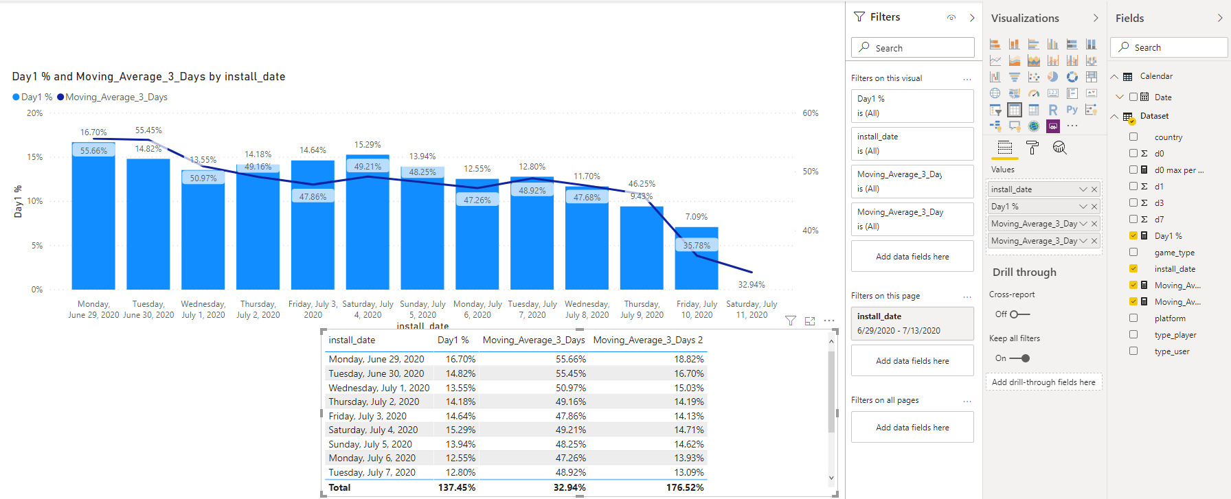 Solved: Moving average doesnt working - Microsoft Fabric Community