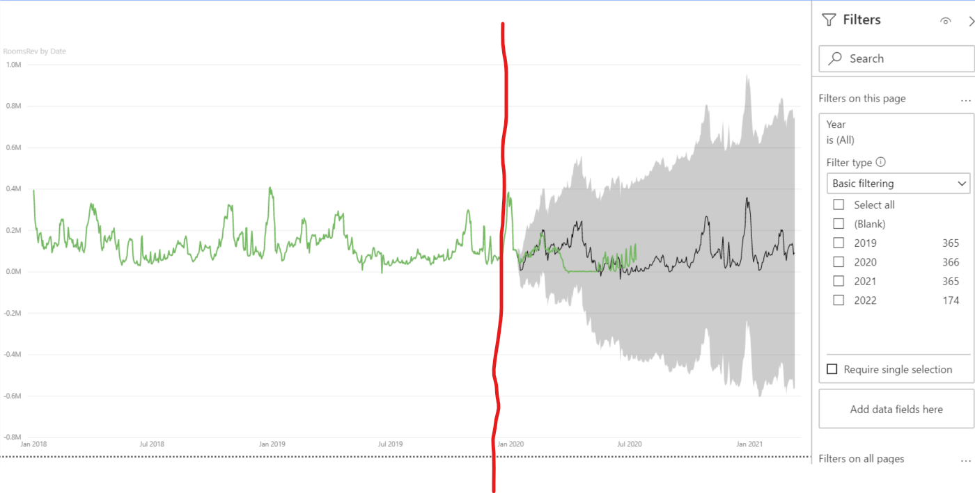 Time Series forecasting data vs view - Microsoft Fabric Community