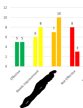 Solved: Bar Char Visual formatting - Microsoft Fabric Community