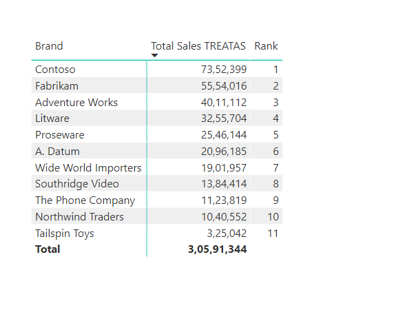 Filter table based on values from other table - Microsoft Fabric Community