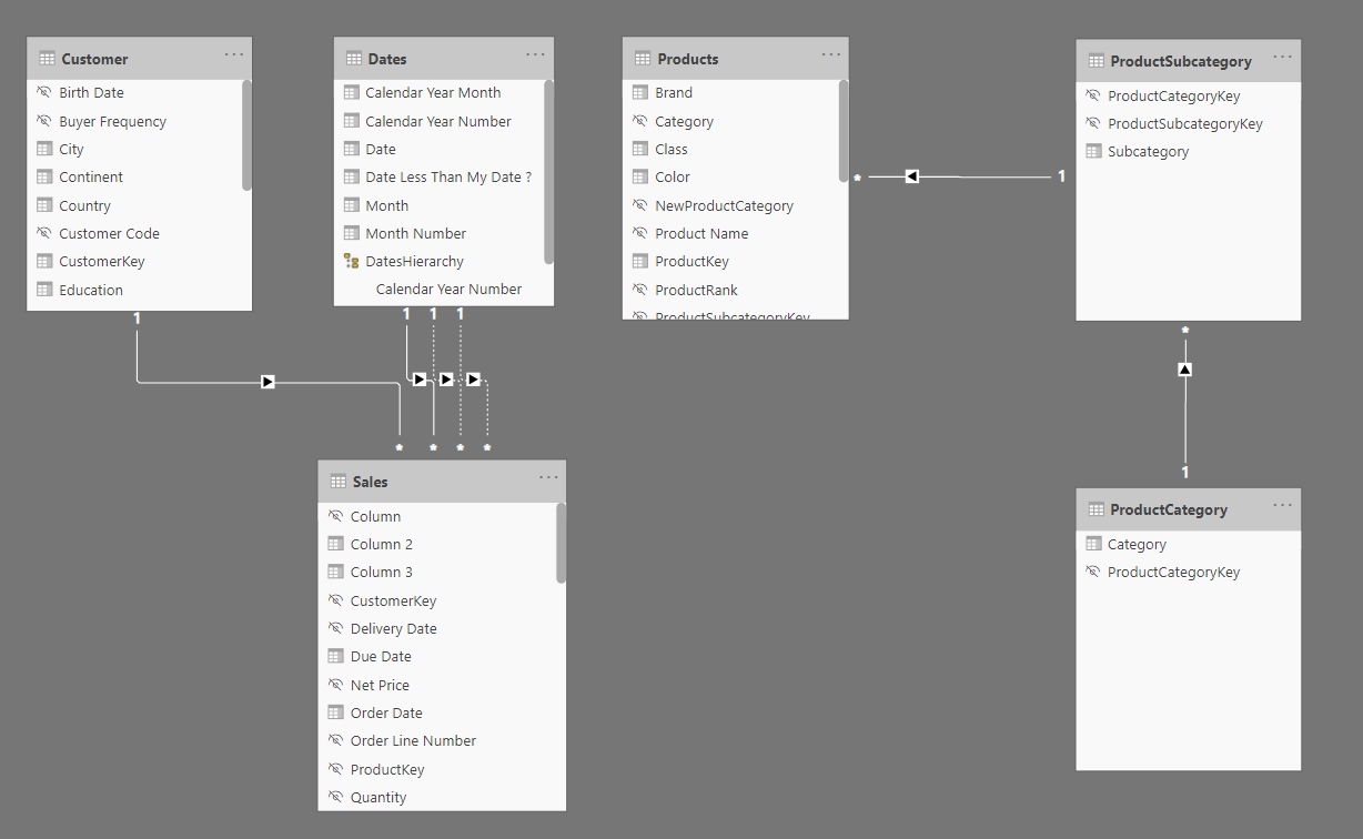 Filter table based on values from other table - Microsoft Fabric Community